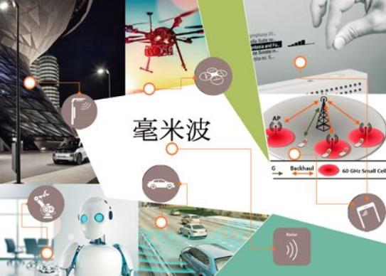 美国毫米波与中国毫米波,商用毫米波