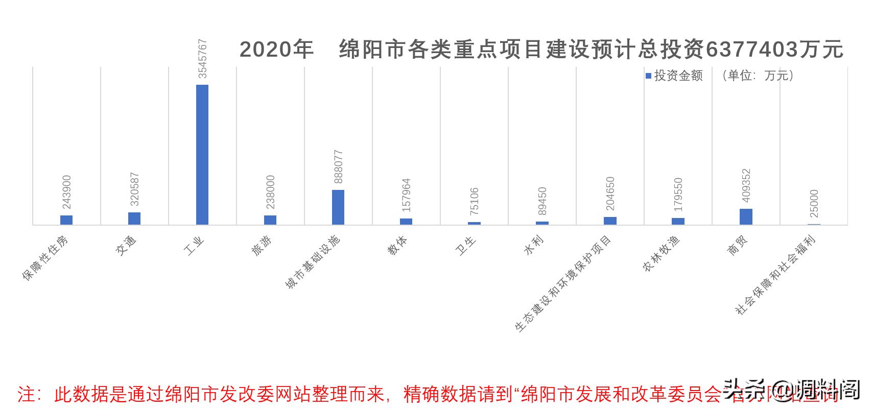 绵阳市2020要规划的项目,绵阳市2022年在建重点工程