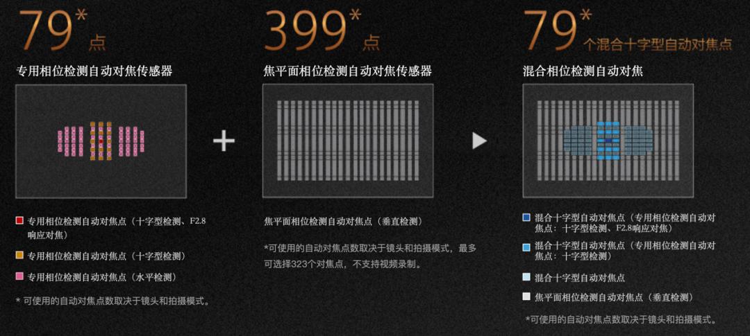 盘活A卡口“螺丝刀”镜头，魔环LA-EA4r