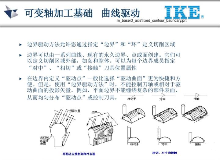 ug五轴教程谁的最好,ug五轴实战案例