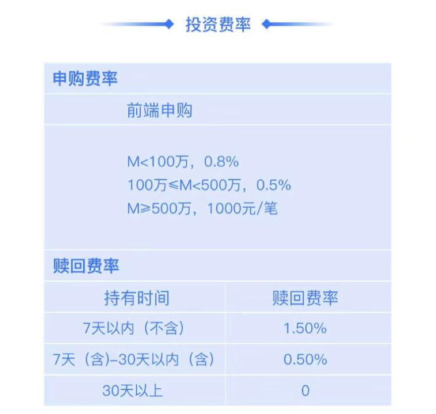 基金垫资收取多少费用,债券基金收取什么费用
