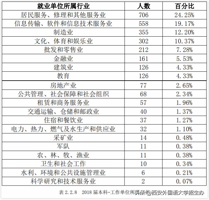 月入5万，西安外国语大学2018届月入最高的毕业生诞生