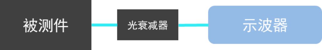 pam4测试,pam4简介