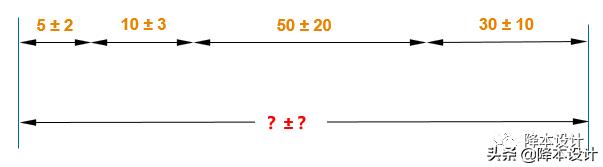 公差分析的三种方法,公差分析概念简介