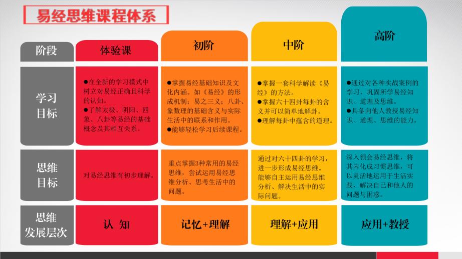 曾仕强仙逝后是火化还是土葬,曾仕强教授什么时间逝世的