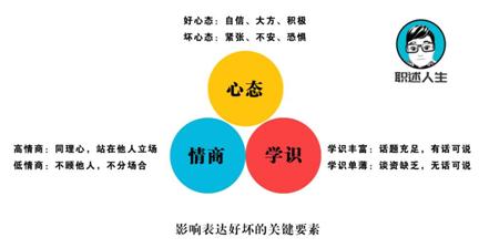 掌握三个方法快速提升你的口才,教你五种实用方法提升口才