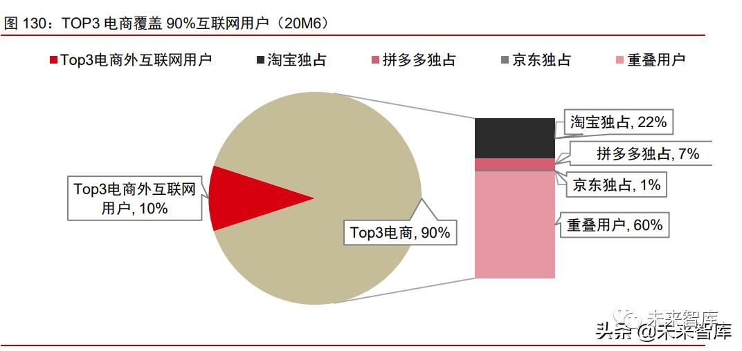 2021年消费产业下半年投资策略
