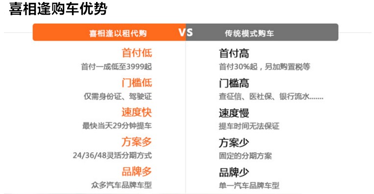 济南喜相逢购车亲身经历,济南喜相逢以租代购位置在哪里