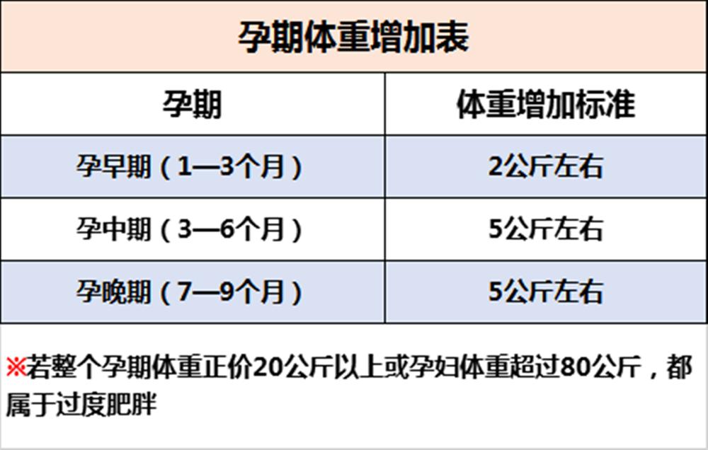 孕期静脉曲张会伴随腰痛吗,孕期静脉曲张会引起腿疼吗