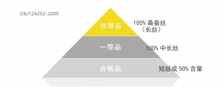 正宗纯手工蚕丝被您值得拥有,桐乡蚕丝被纯手工制作好睡眠