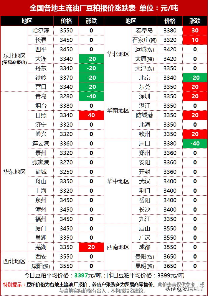 俄罗斯对中国出口大豆最新政策,从俄罗斯进口大豆需要交多少关税