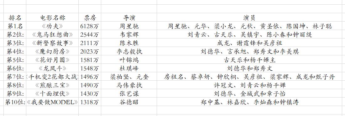 周星驰的功夫有多厉害,功夫大话西游