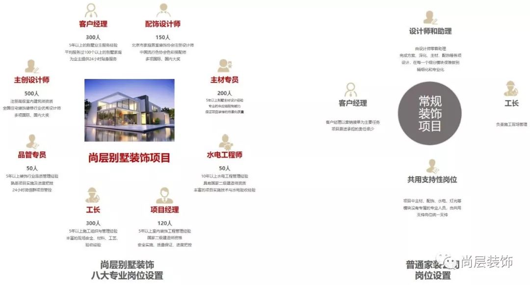 尚层设计,尚层空间设计