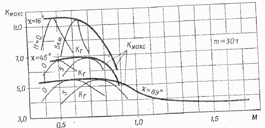 深度解析：何为*用军**飞机的机动性（上）
