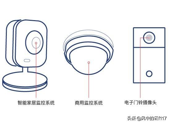 中国厂商豪威,中国自主芯片有哪些上市公司