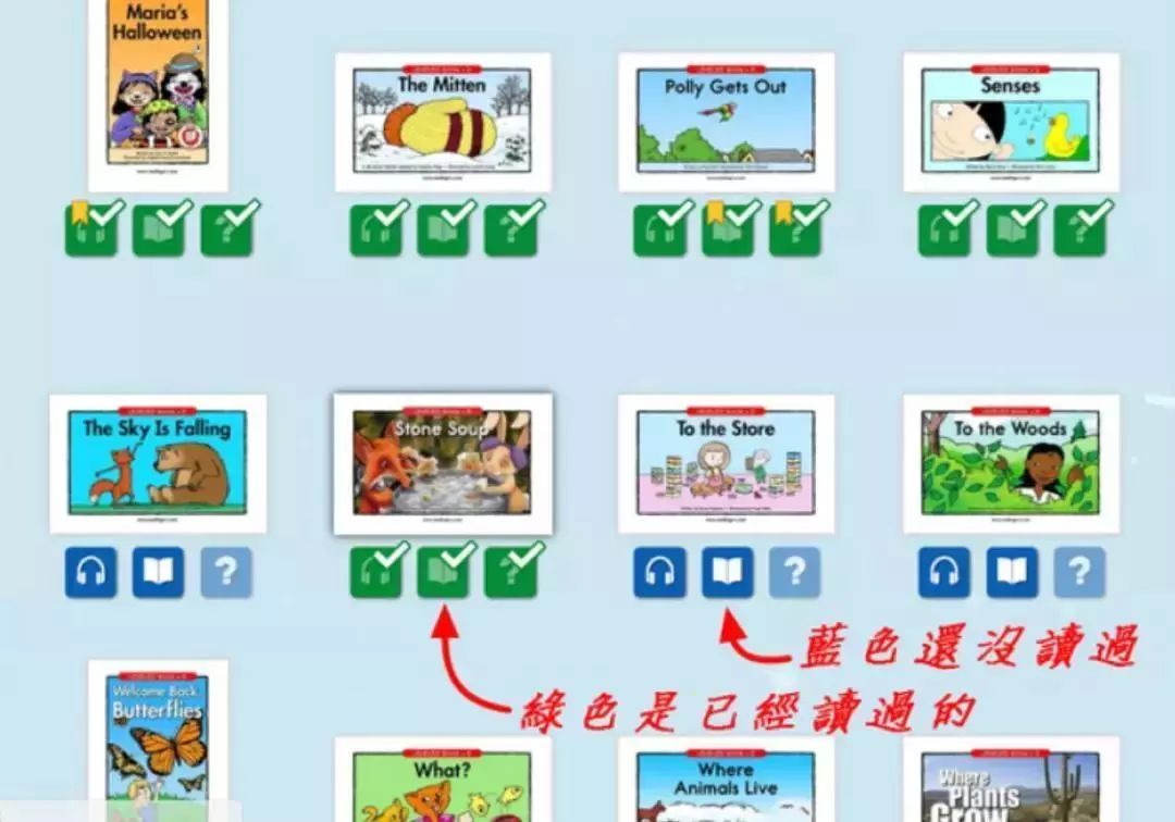 raz分级阅读详细介绍,raz分级阅读买几级就够了