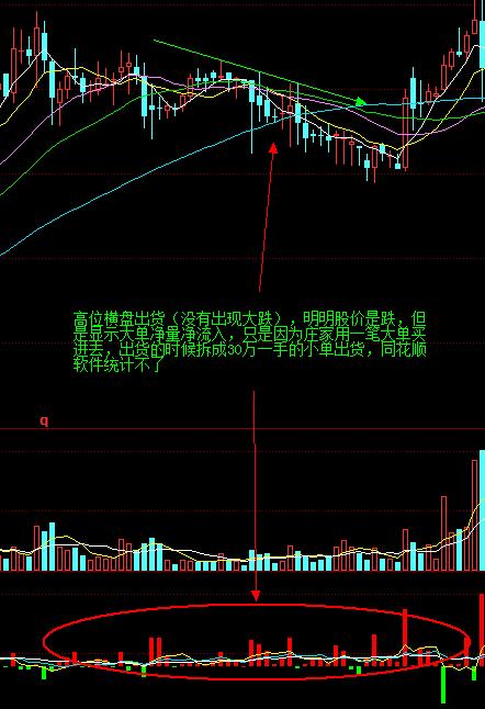 股市中庄是什么意思,股市庄股什么意思