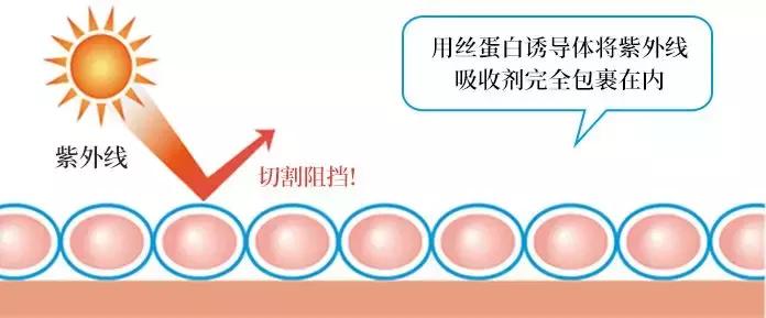 一秒防晒,一秒变白的防晒霜