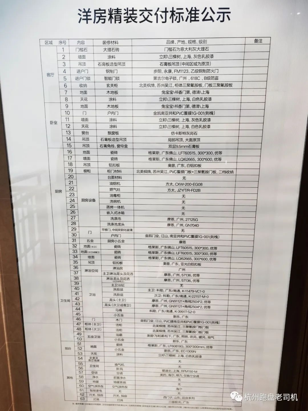 150万买叠墅,临平奥特莱斯洋房