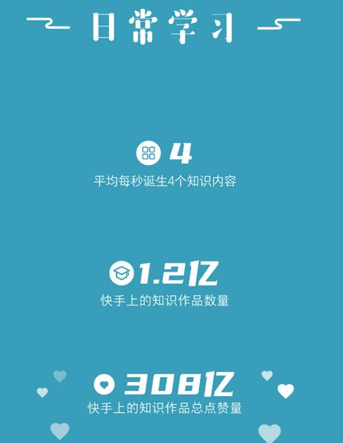 快手发布2019快手内容报告,2019快手内容报告发布