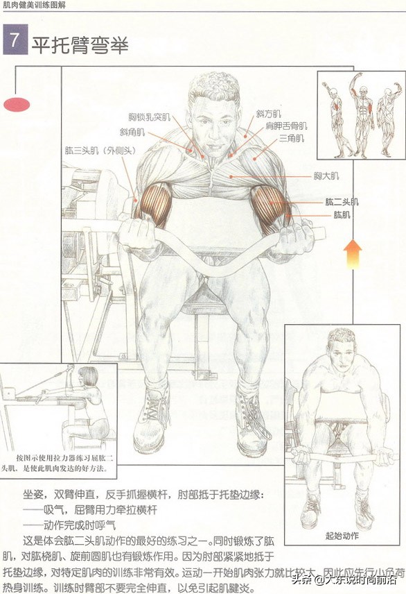 减脂健身计划一周表,减脂健身计划一周表图