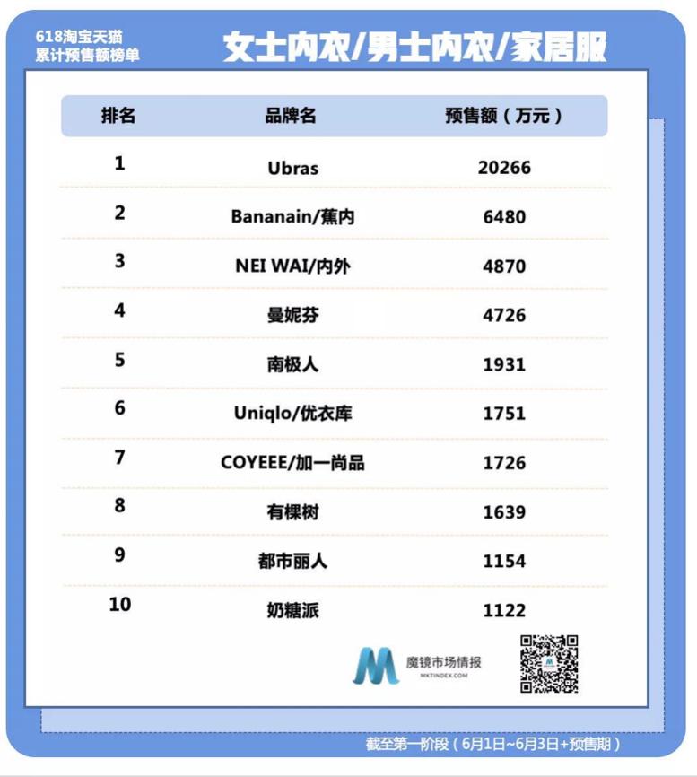 欧阳娜娜代言的内衣ubras好吗,ubras运动内衣官方旗舰店欧阳娜娜