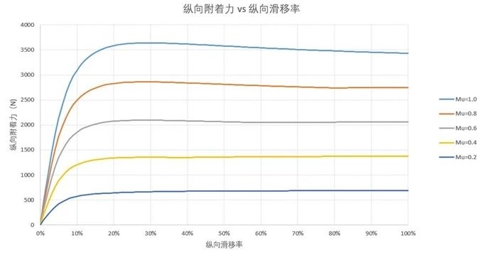 刹车踩不下去刹车失灵怎么回事,新能源车突然刹车很硬踩不动