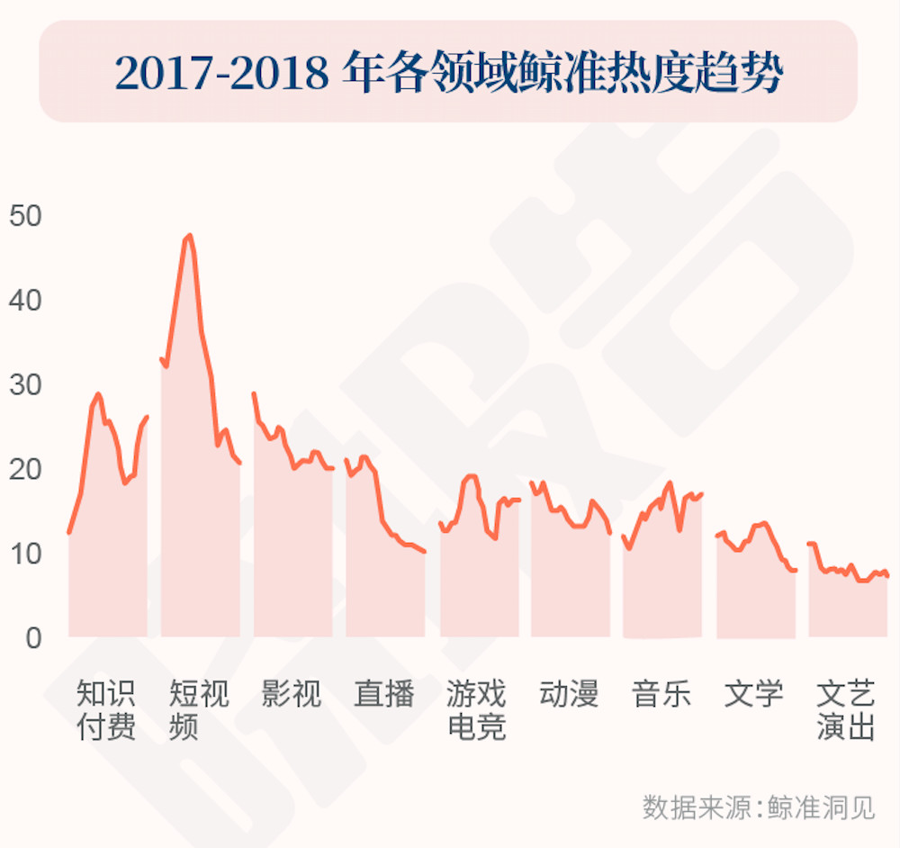 还只做“付费用户”?大文娱投资的时机到了|首发特惠