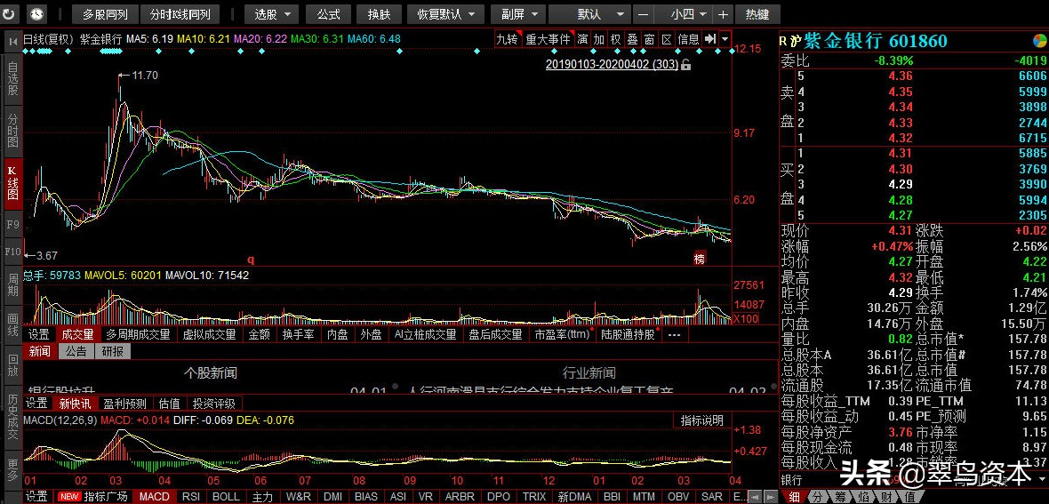 紫金银行不良贷款,紫金银行下跌原因