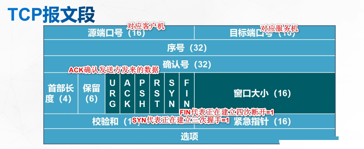 三次握手的过程和原理,三次握手过程分析