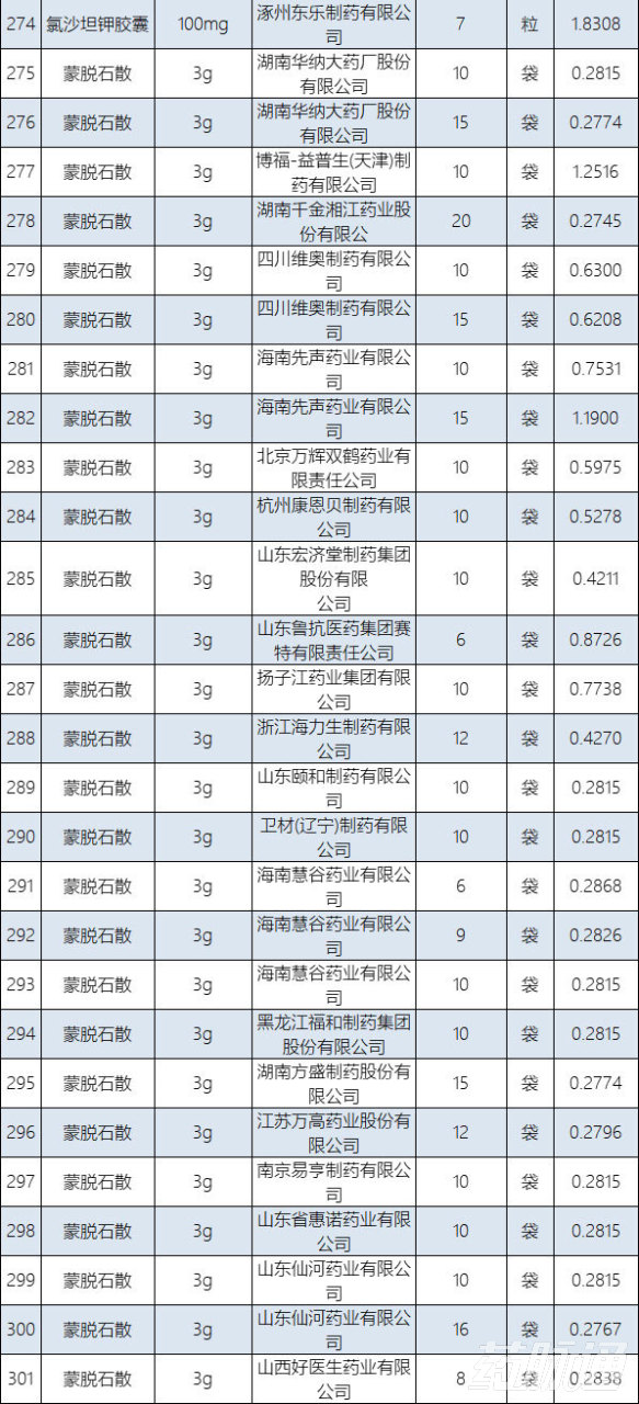 医保支付参数,在医保的原研药