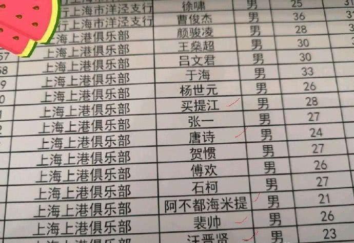 上港5人引援名单曝光,恒大飞翼在列顶薪签国脚,中超冬窗第一买家