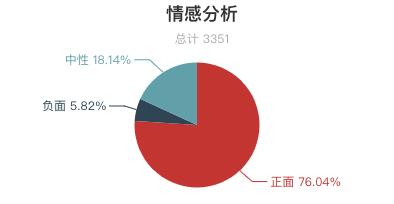 2018年三清山旅游人次,三清山著名评价