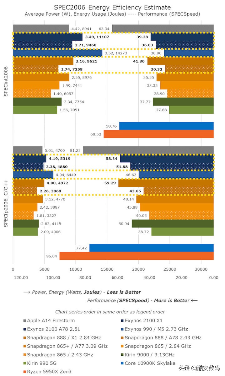 从roe角度给出投资建议,soc值不值得买
