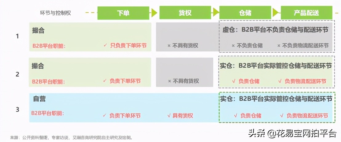 开花店需要的鲜花有哪些,开家鲜花店需要认识哪些花
