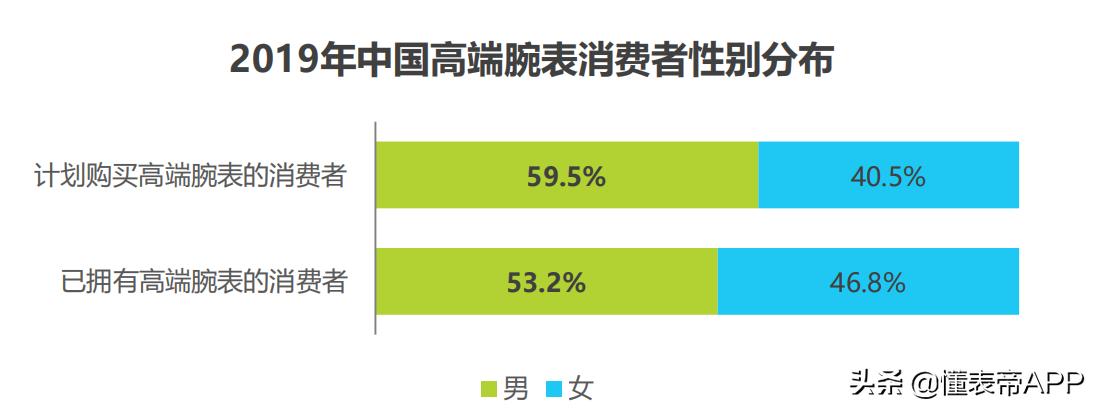 鑵曡〃鏁版嵁鍒嗘瀽,鍏ㄧ悆鑵曡〃鏁版嵁