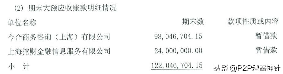 挖财财米,挖财财米旗下产品