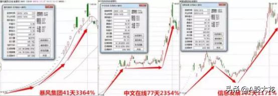 如何提高打新中签率,怎么提高打新概率和技巧