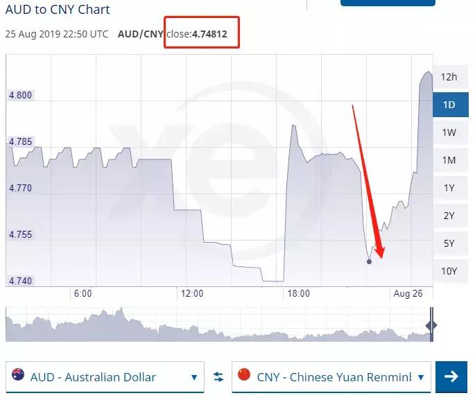 澳币汇率对人民币汇率今日价格,最近澳币汇率跌的原因