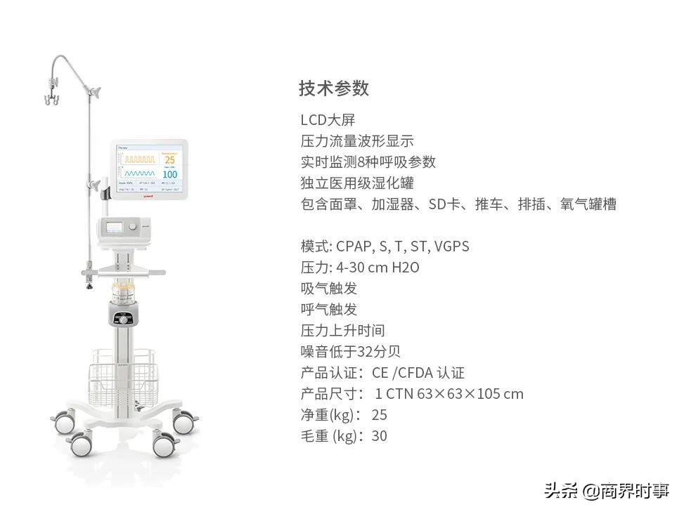 呼吸机大王,中国呼吸机大王迈瑞
