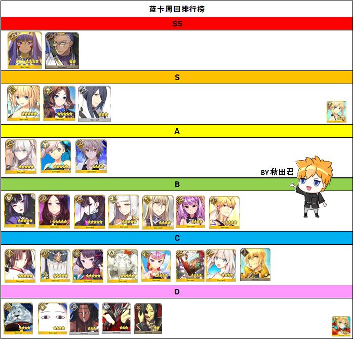 fgo蓝卡单体宝具从者,fgo蓝卡光炮推荐