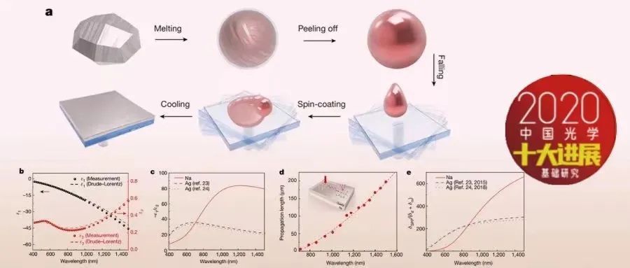 2020骞村害涓浗鍏夊鍗佸ぇ杩涘睍,2020骞村害涓浗鍏夊鍗佸ぇ杩涘睍鎻檽