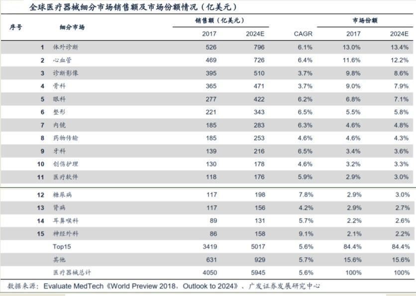 鍥藉楠ㄧ鑰楁潗鍙戝睍杩涚▼,涓浗楠ㄧ鑰楁潗琛屼笟鍙戝睍鍓嶆櫙
