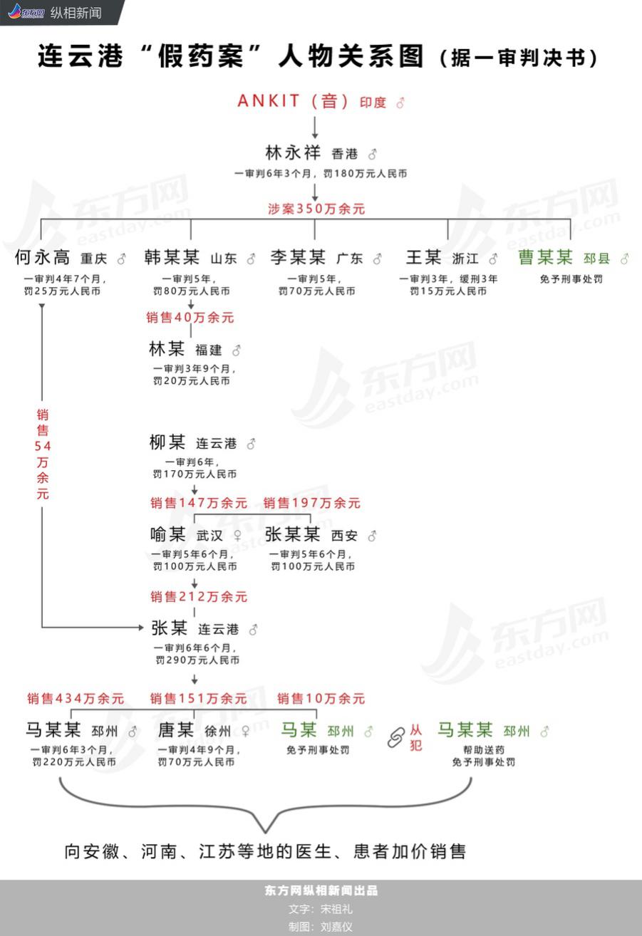 连云港药神案,连云港药神案完整视频
