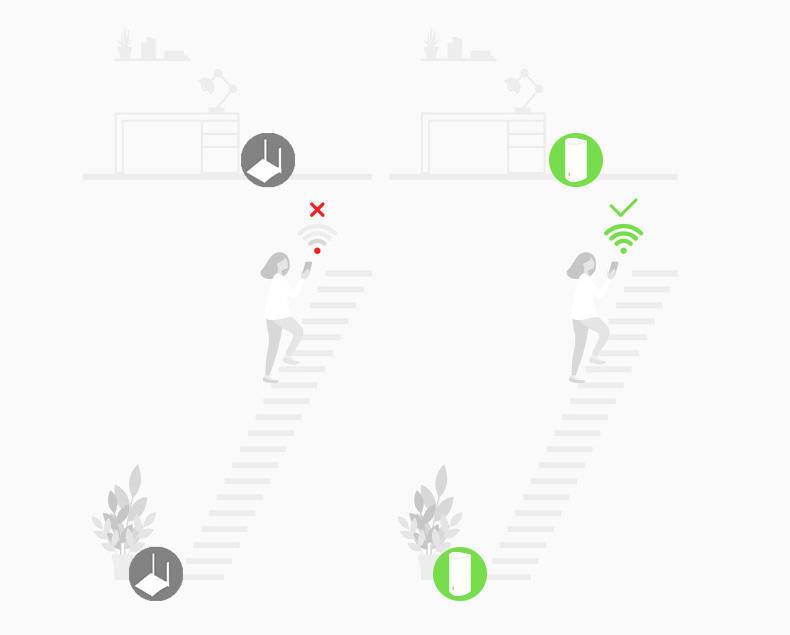 360路由器aimesh,360mesh路由器和小米mesh路由器