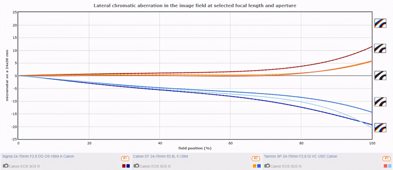 适马851.4dgdn镜头评测,适马50-100mmf1.8评测