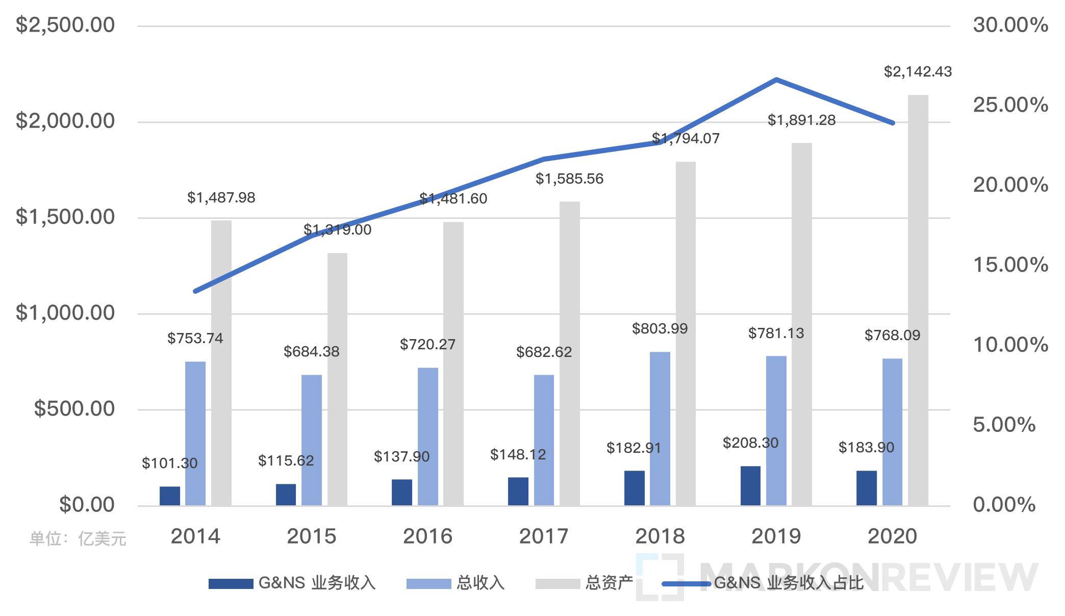 从微软并购ZeniMax，谈谈Xbox的过往和未来