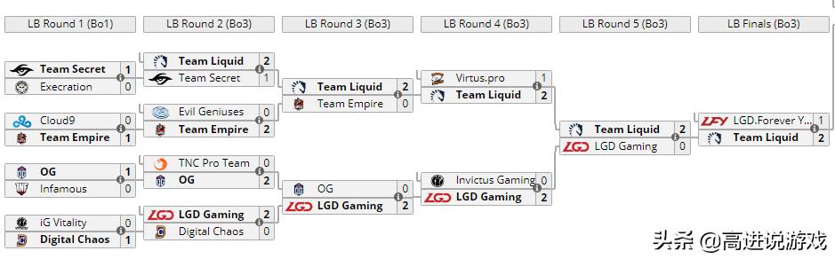 dota2比赛t18视频,dota2ti历史高光时刻