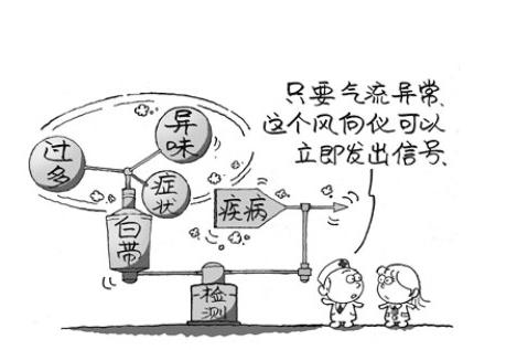 白带炎症食疗方法,白带炎症不治疗可以吗