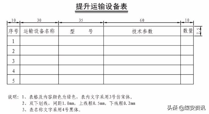 快速看懂煤矿设计图纸,煤矿井下图纸怎么画剖面图